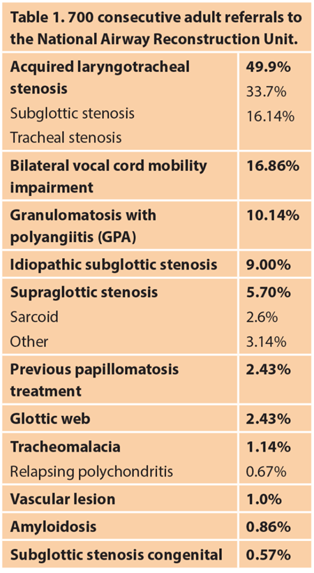 Laryngotracheal Stenosis Ent Audiology News