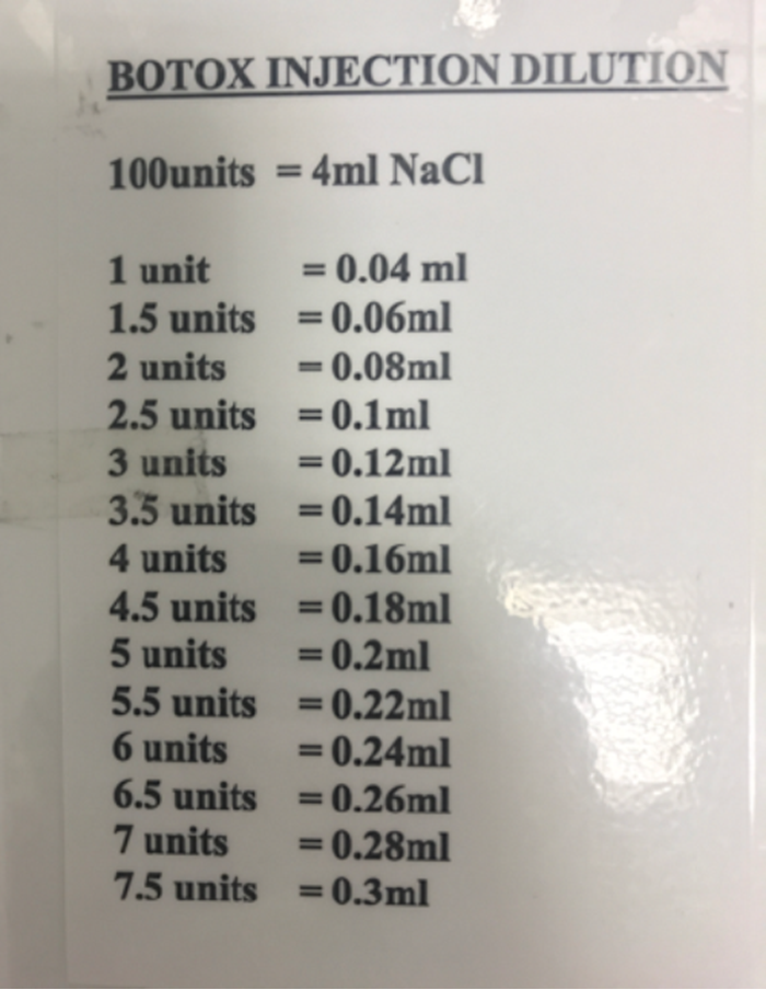 Botox Reconstitution Chart