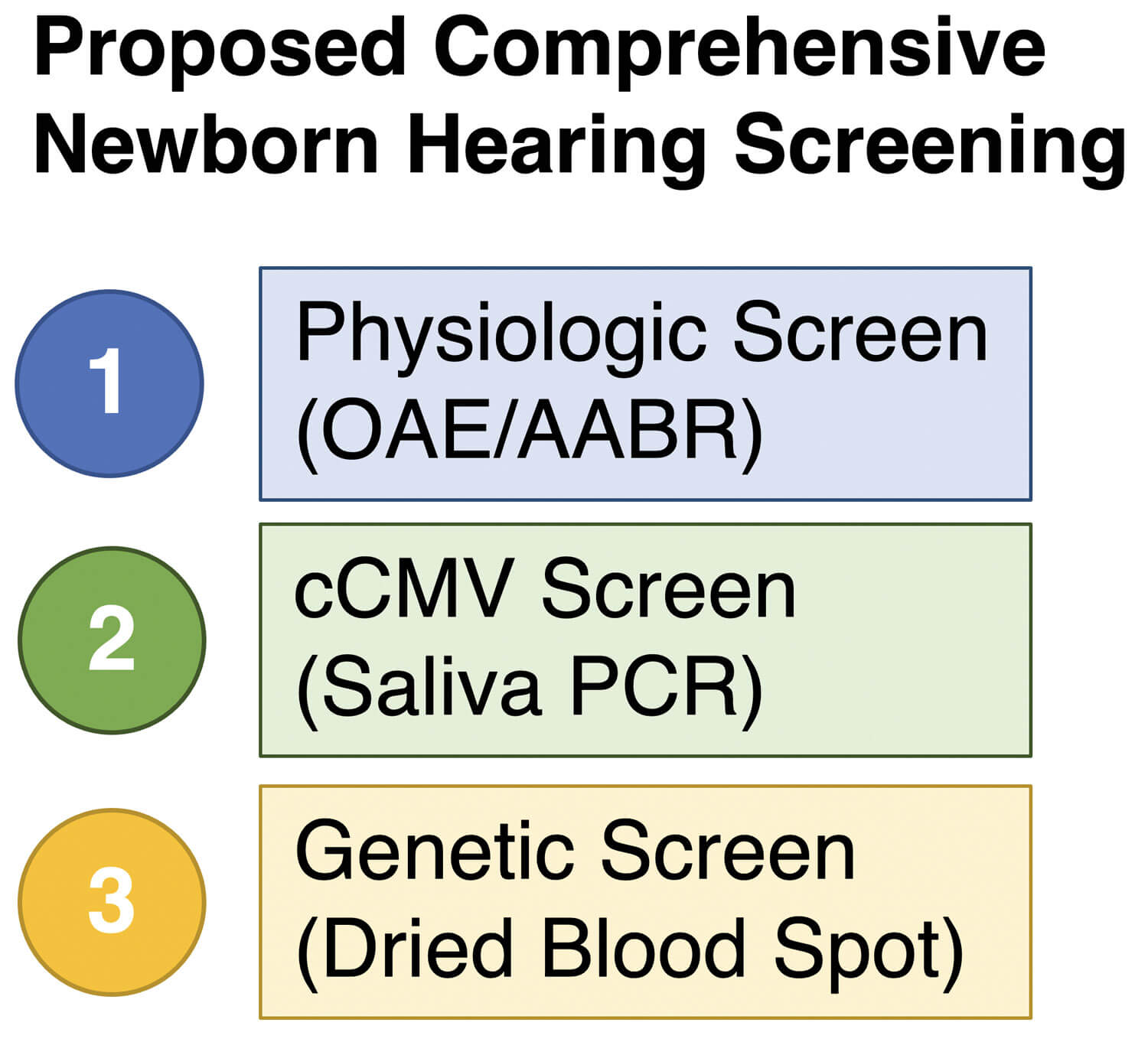 Universal Newborn Hearing Screening