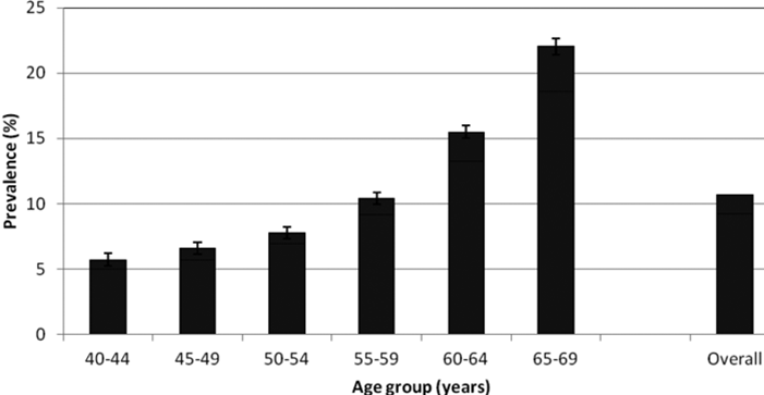 Hearing In Middle Age Hearing Impairment Tinnitus And Hearing Aid Use In Uk Adults Ent Audiology News